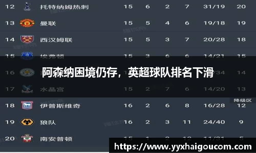 阿森纳困境仍存，英超球队排名下滑