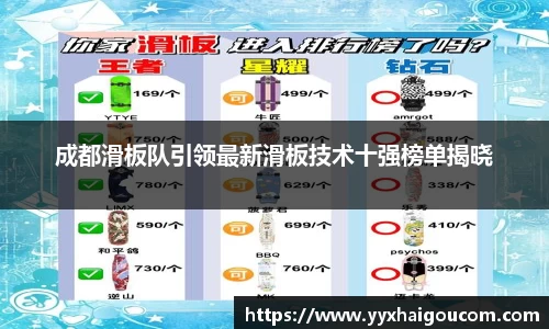 成都滑板队引领最新滑板技术十强榜单揭晓
